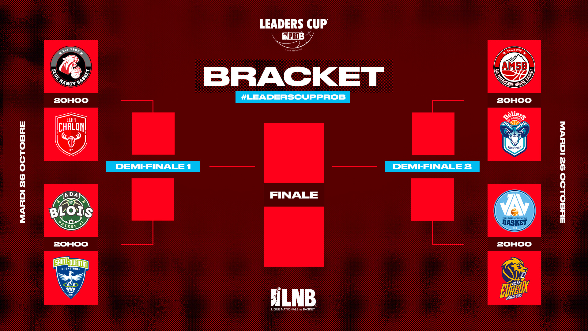Le bracket final de la Leaders Cup PROB PROB
